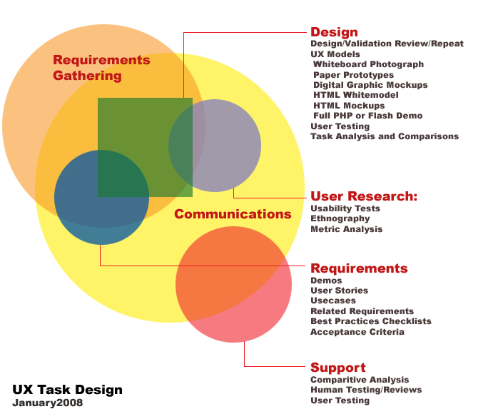 Diaggram example