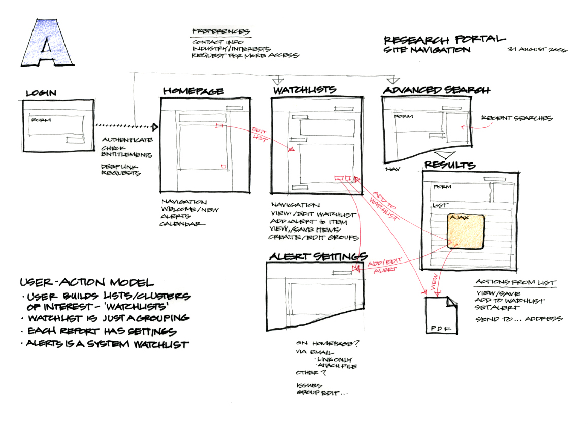 Investment Research Tool: Concept A