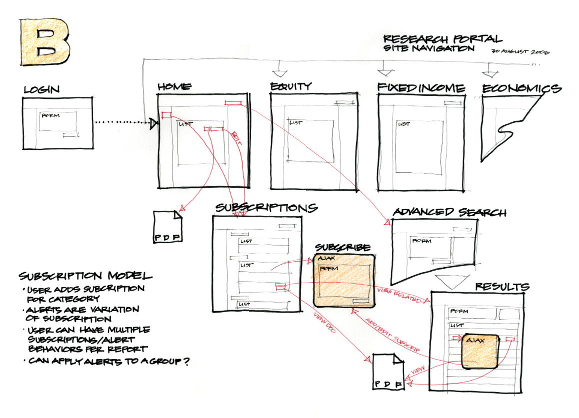 Investment Research Tool: Concept B